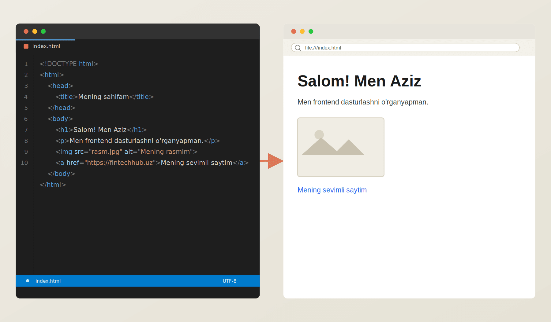 VS Code'da yozilgan birinchi HTML sahifa va uning brauzerdagi ko'rinishi