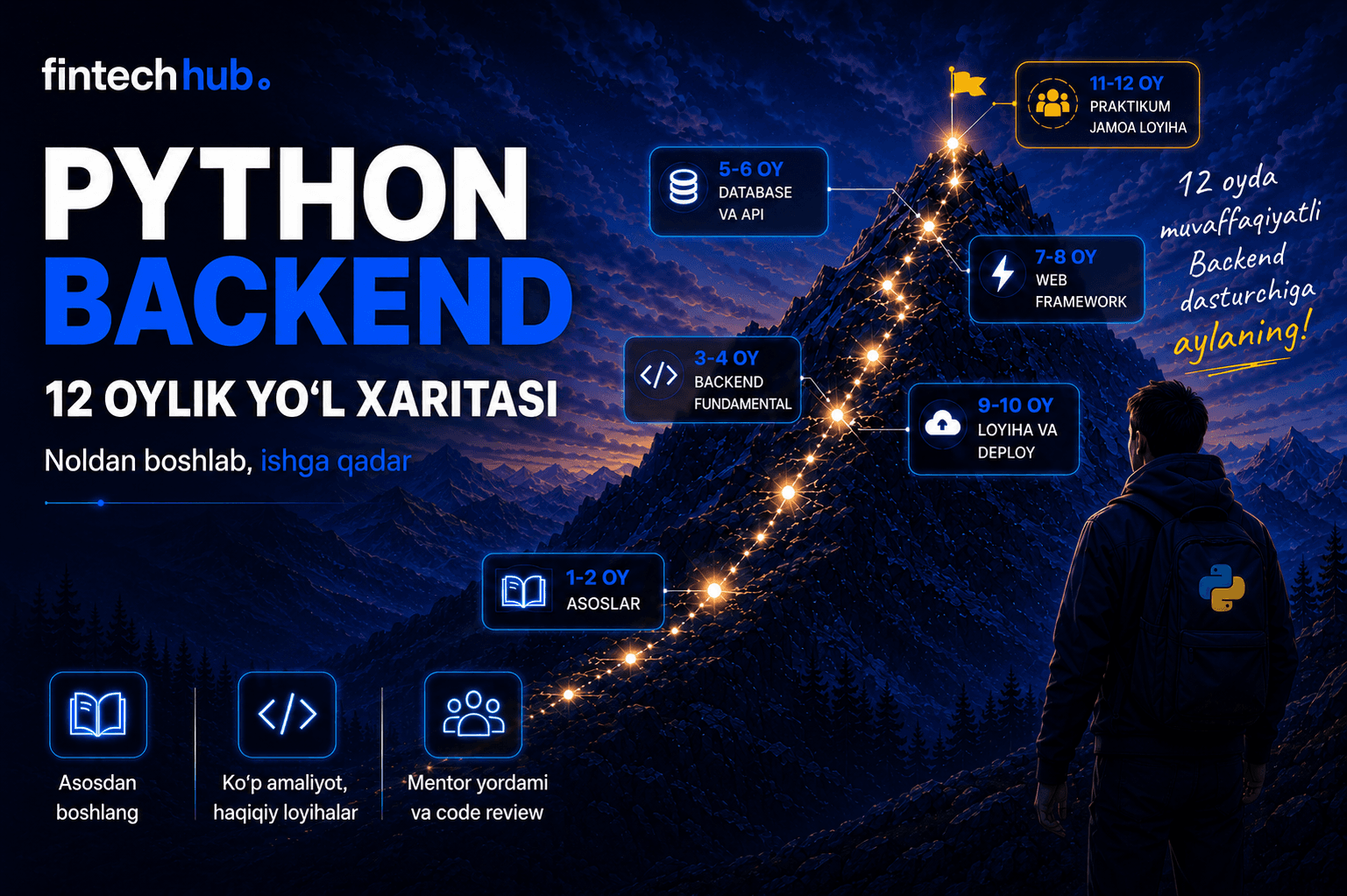Python Backend'ni noldan boshladingiz — endi nima? 12 oylik yo'l xaritasi
